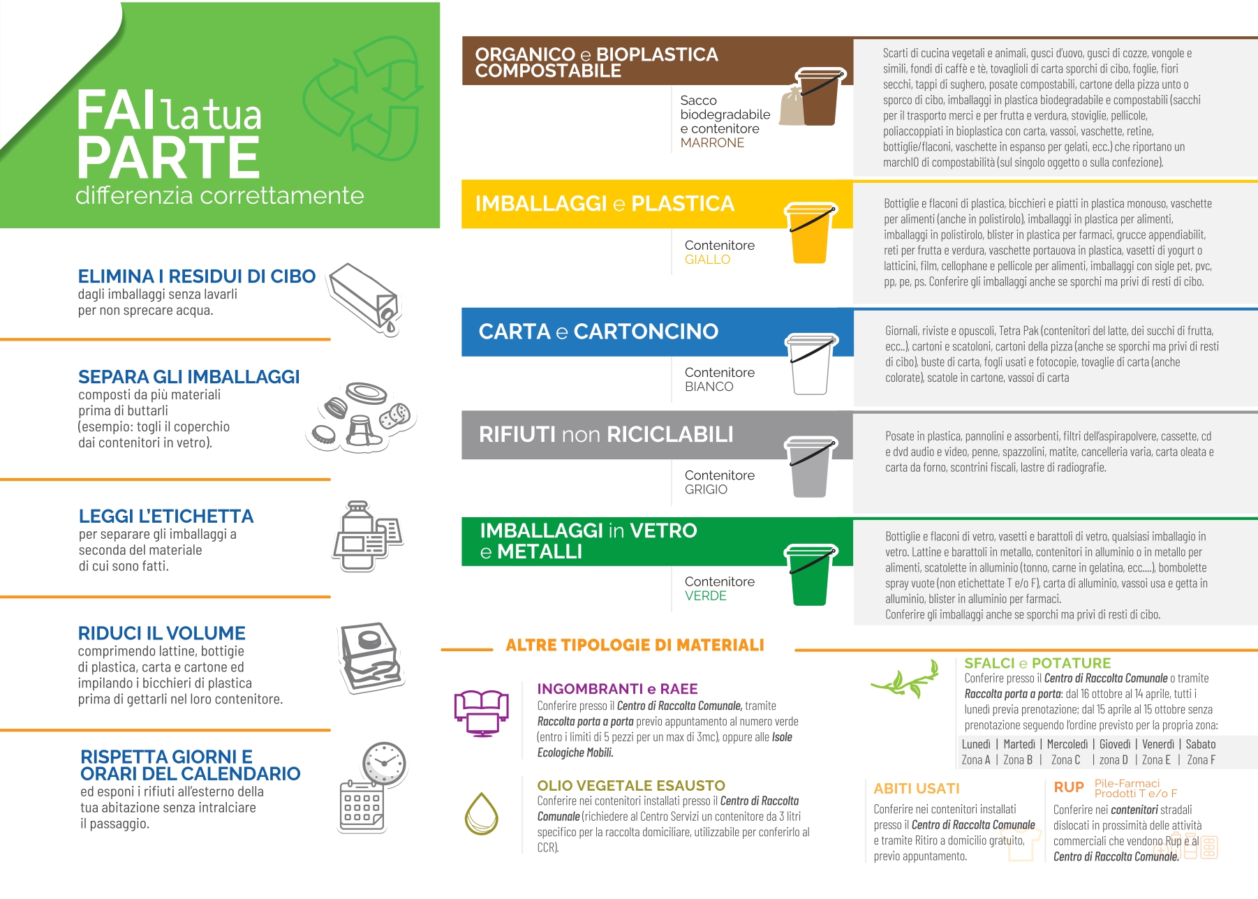 Informativa corretta raccolta differenziata